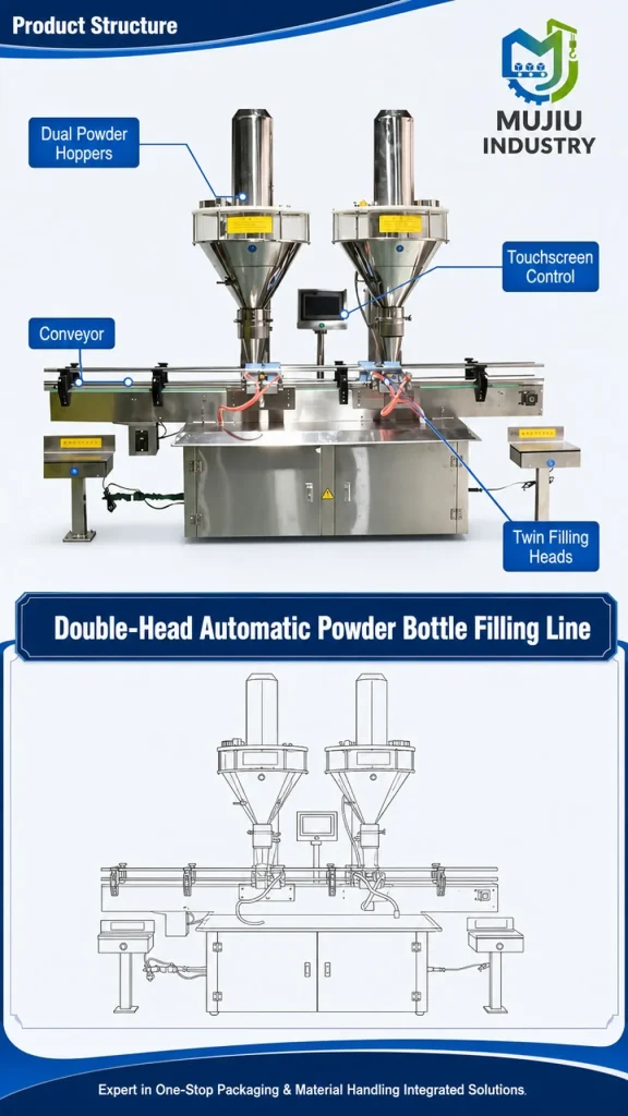 Automatic Double-Head Powder Bottle Filling Line 5g-1kg High Speed Twin Screw Dosing Machine for Jars and Cans - Detail image 3