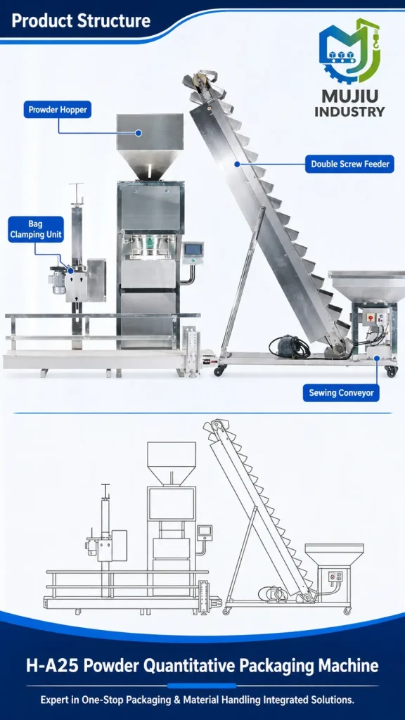 Automatic 10-50kg Powder Quantitative Packaging Machine H-A25 with Double Screw Feeding and Sewing Conveyor - Detail image 3
