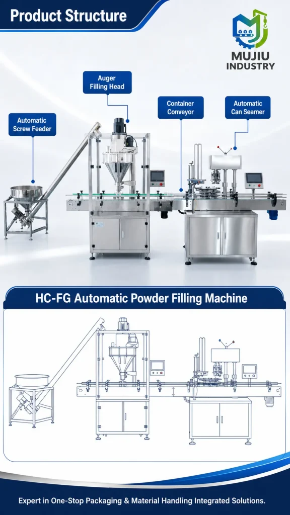 Automatic Powder Filling Machine HC-FG with Servo Auger Filling and Integrated Can Seamer - Detail image 3