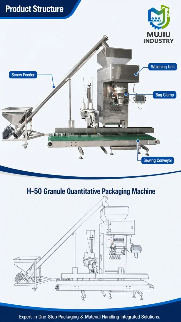 MUJIU H-50 10-50kg Granule Quantitative Packaging Machine Automatic Weighing Bag Filling Sealing Machine with Screw Feeder - Detail image 3
