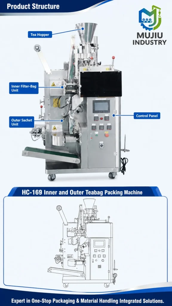 MUJIU HC-169 Automatic Inner and Outer Tea Bag Packing Machine with Tag and Thread Sealing Machine - Detail image 3