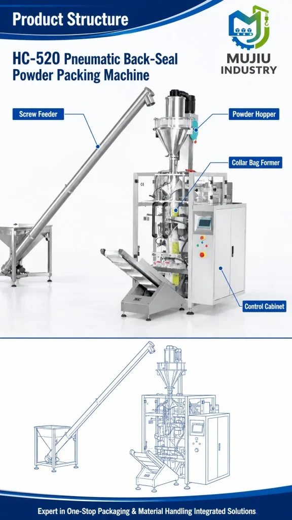 MUJIU HC-520 Pneumatic Back-Seal Powder Packing Machine Automatic Vertical Form Fill Seal Machine with Screw Feeder - Detail image 3