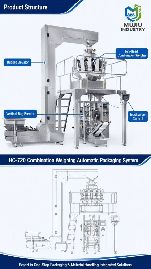 MUJIU HC-720 Automatic 10-Head Combination Weigher Packing Machine System for Granules Snacks Grains 10g-3000g - Detail image 3
