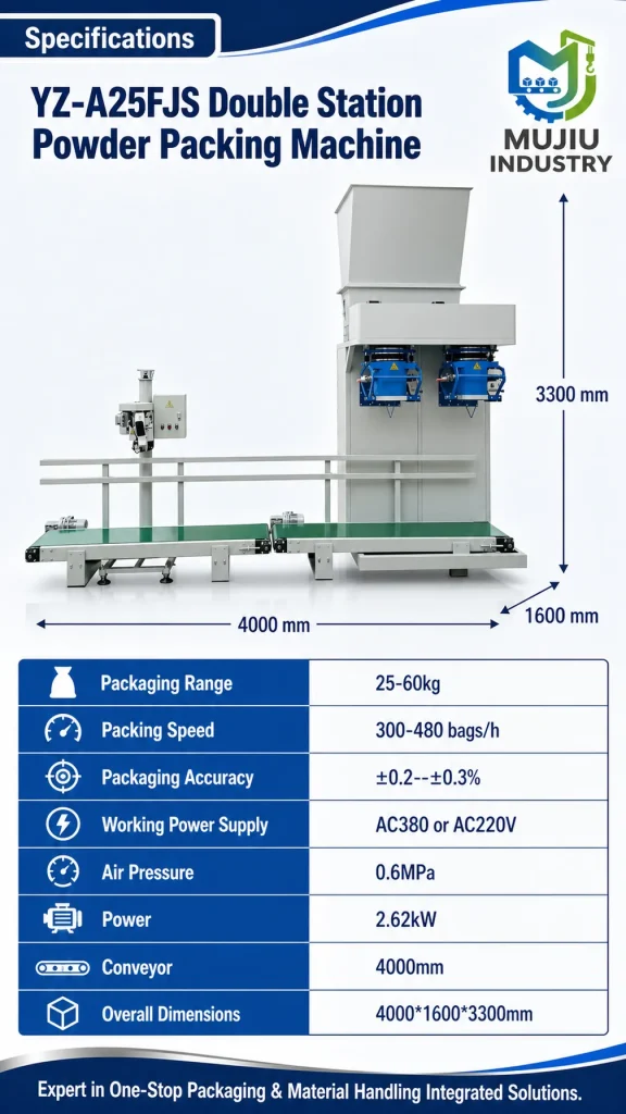YZ-A25FJS Automatic Double Station Powder Packing Machine 25-60kg Heavy Bag Filler with Weighing Sewing Conveyor - Detail image 2