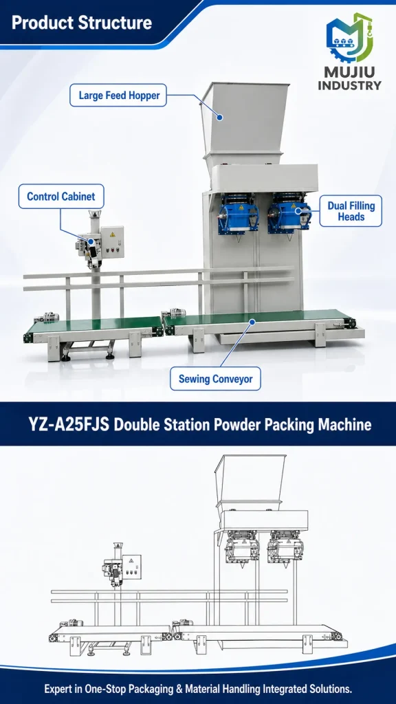 YZ-A25FJS Automatic Double Station Powder Packing Machine 25-60kg Heavy Bag Filler with Weighing Sewing Conveyor - Detail image 3