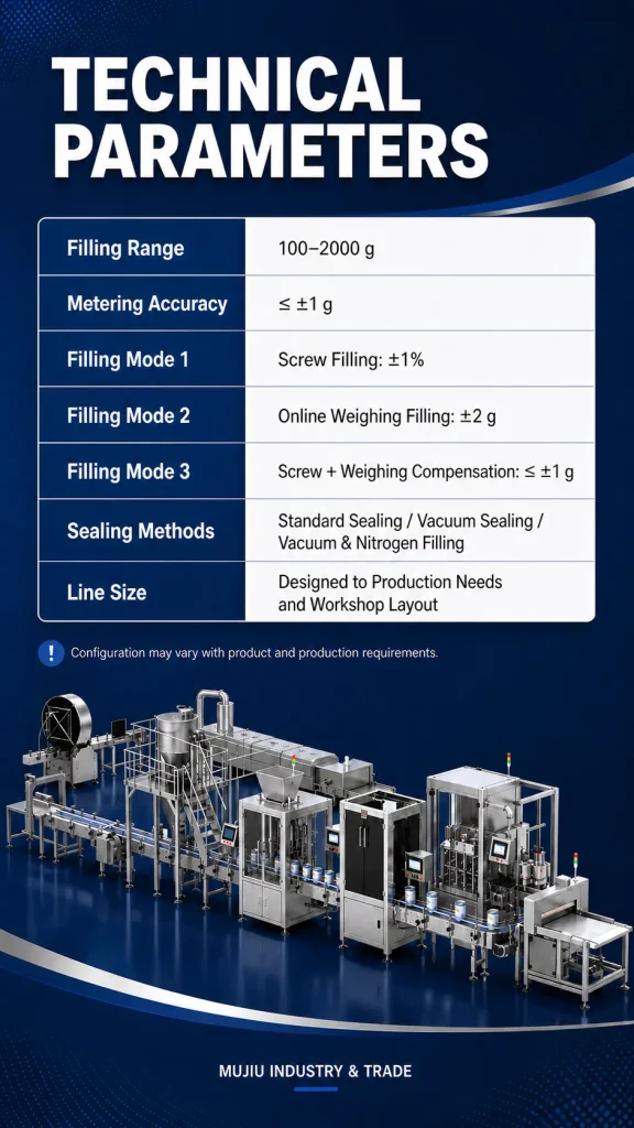 Fully Automatic Powder Can Filling Production Line Milk Protein Powder Sealing Packaging Custom Filling Machine - Detail image 2