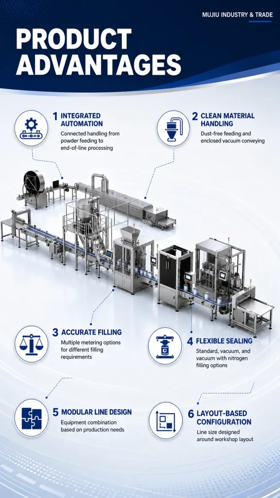 Fully Automatic Powder Can Filling Production Line Milk Protein Powder Sealing Packaging Custom Filling Machine - Detail image 4