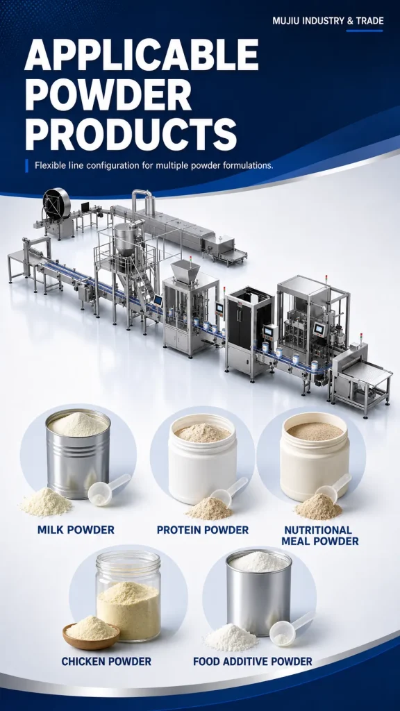 Fully Automatic Powder Can Filling Production Line Milk Protein Powder Sealing Packaging Custom Filling Machine - Detail image 5