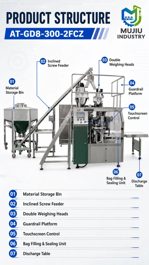 Automatic Double-Head 1-3kg Powder Bag Packaging Machine AT-GD8-300-2FCZ for Corn Starch Flour - Detail image 3