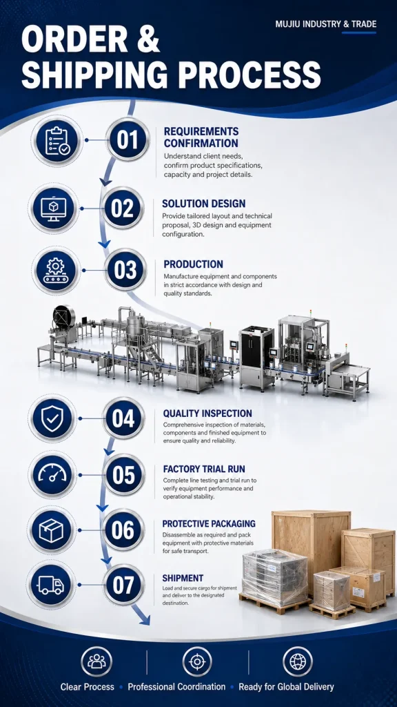 Fully Automatic Powder Bottle Filling Capping Production Line 5-2000g High Precision Plastic Can Machine Customizable - Detail image 6