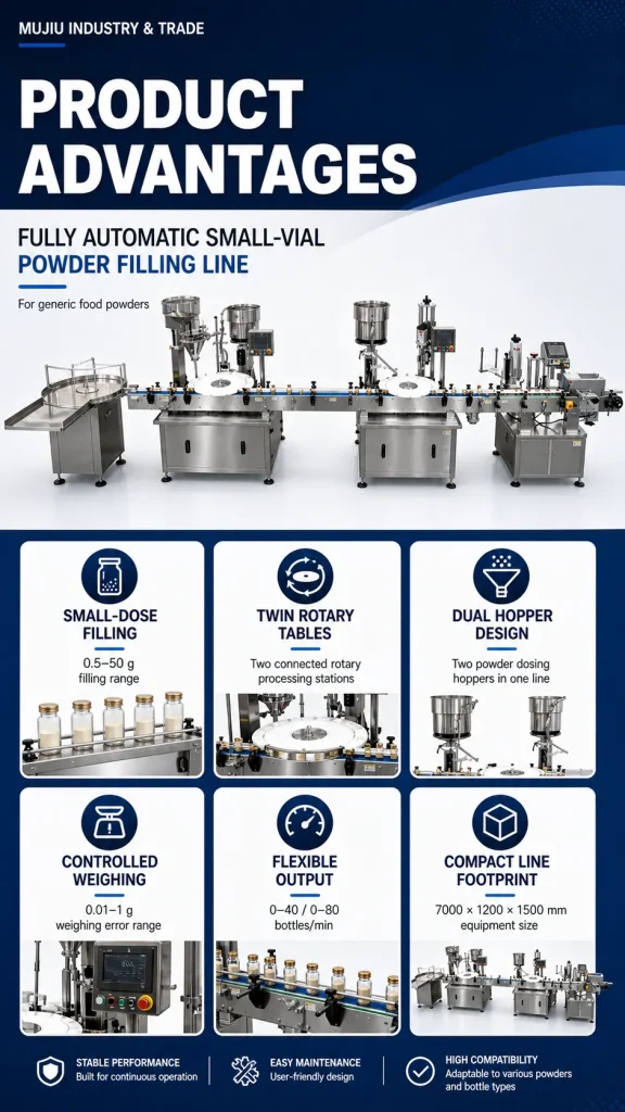 Dual Rotary PLC Gear Pump Small Vial Powder Filling Line High Precision 0.5-50g Energy Saving Vial Packing Equipment for Food - Detail image 4