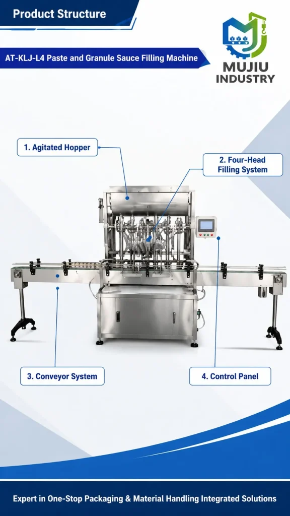 Automatic 4-Head Granule Sauce Filling Machine 100-1000ml AT-KLJ-L4 Piston Paste Filler with 200L Agitated Hopper - Detail image 3