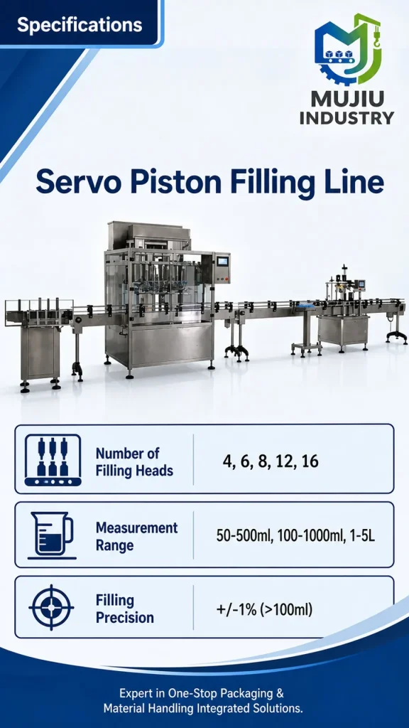 Automatic Servo Piston Filling Line 100-1000ml Integrated Bottle Feeding Capping Machine for Sauce Honey Shampoo - Detail image 2