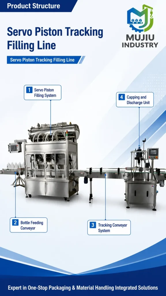 Automatic 6-Head Servo Piston Tracking Filling Machine Integrated Continuous Bottling Line for Shampoo Detergent - Detail image 3