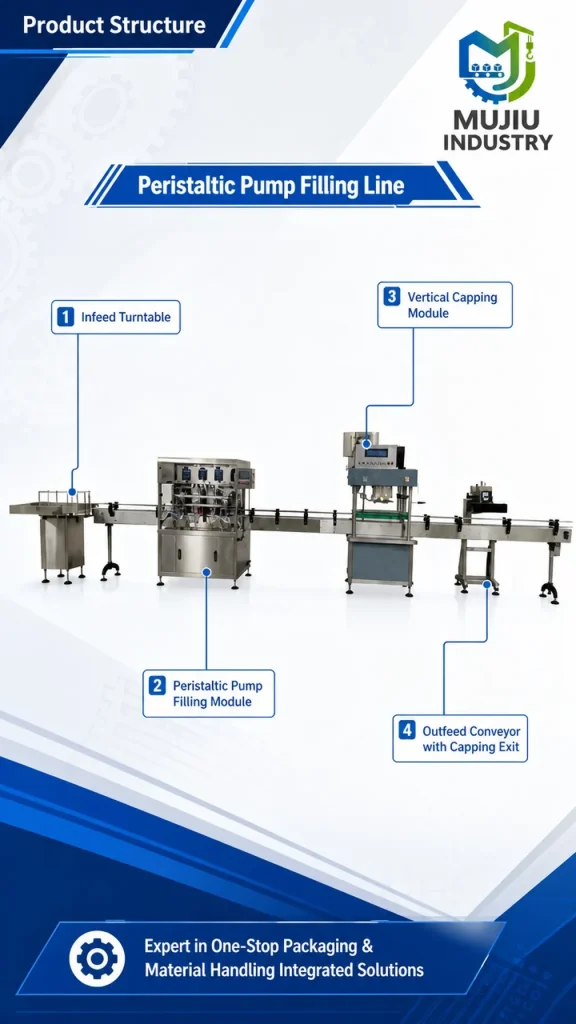 Automatic Peristaltic Pump Filling Capping Line 100-1000ml Integrated Bottle Filler for Essential Oil Syrup - Detail image 3