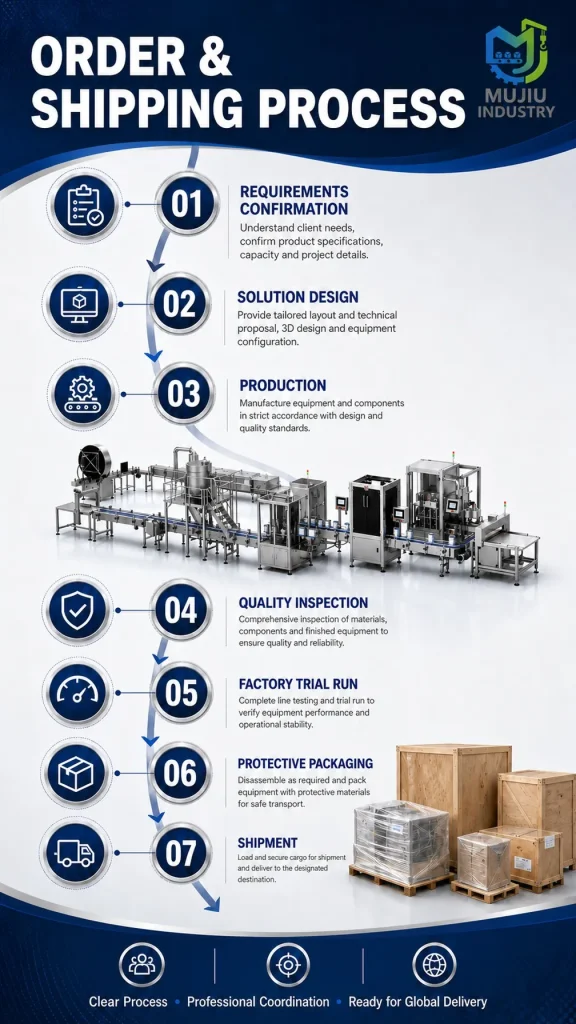 Automatic Peristaltic Pump Filling Capping Line 100-1000ml Integrated Bottle Filler for Essential Oil Syrup - Detail image 6