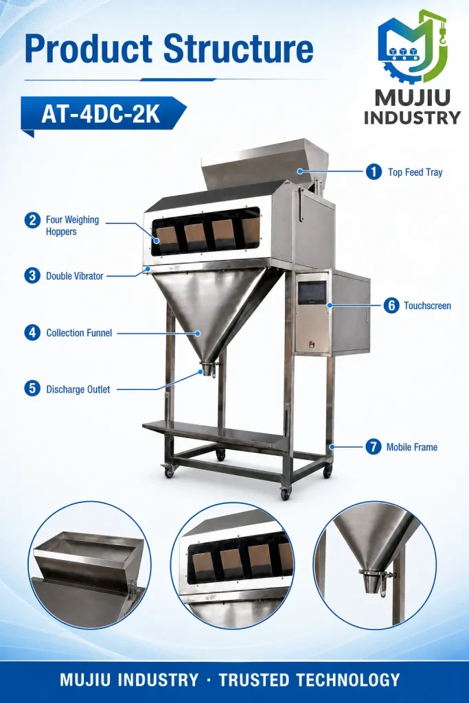 High Speed 50BPM Semi-Automatic 2kg Four-Hopper Granule Weighing Machine AT-4DC-2K for Seeds Grains Beans - Detail image 3