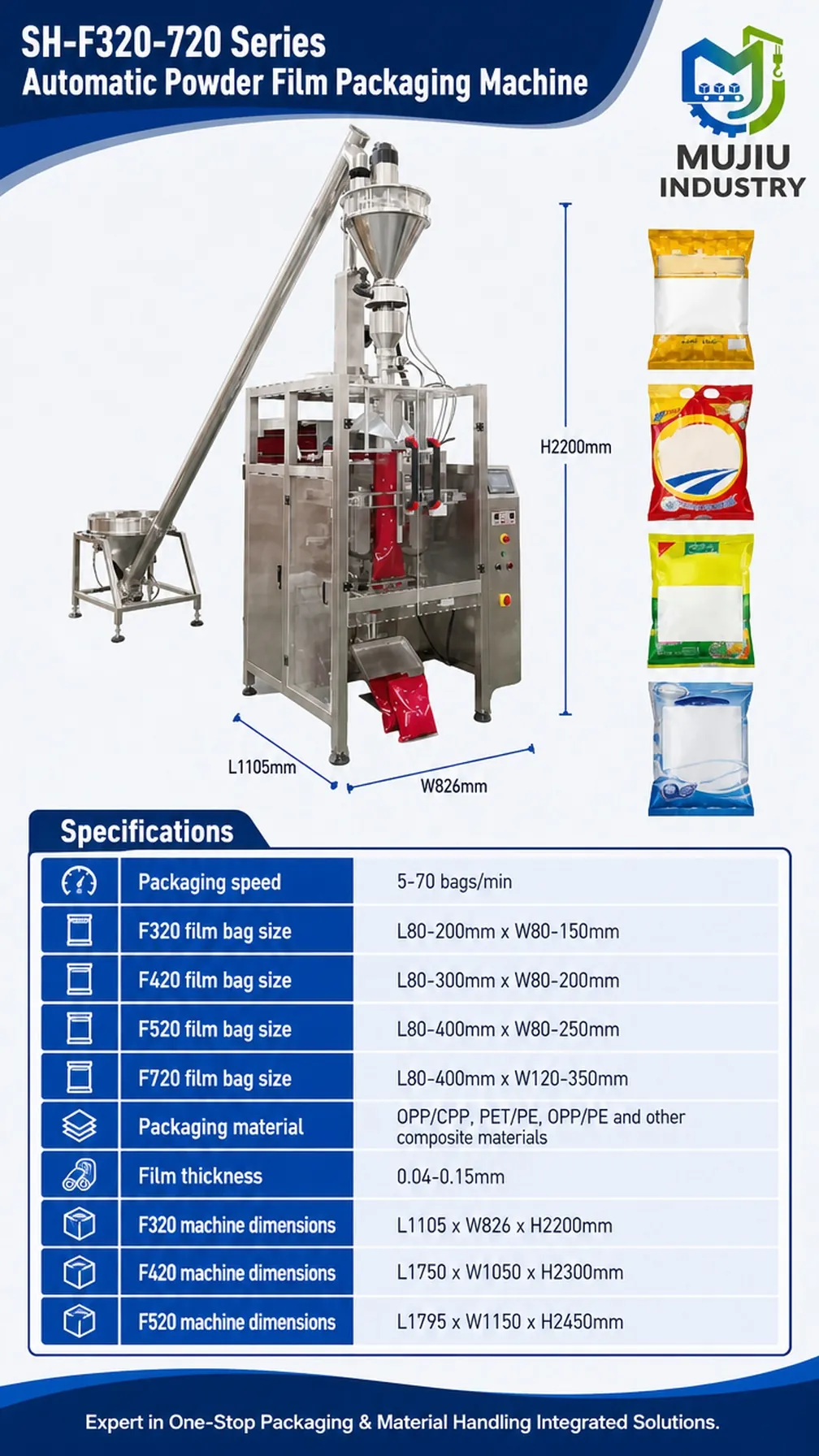 SH-F320-720 Series product details 4