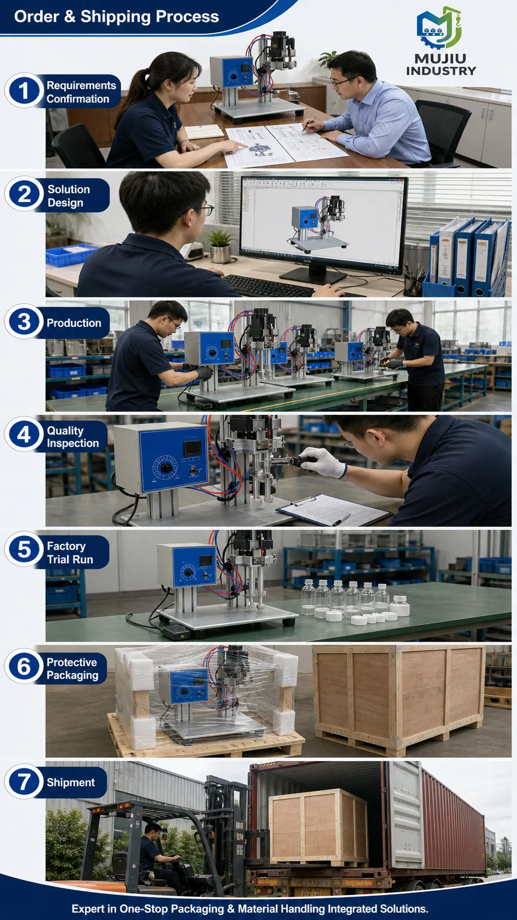 HCSGJ-6100 product details 6