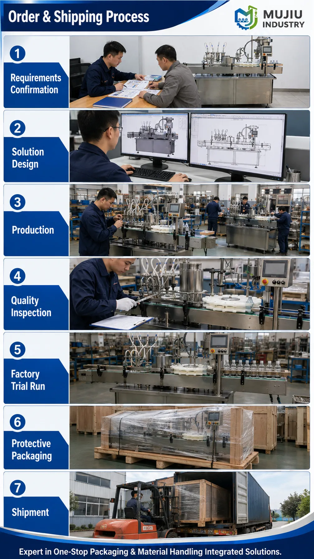 SH-GYS-4Y product details 6