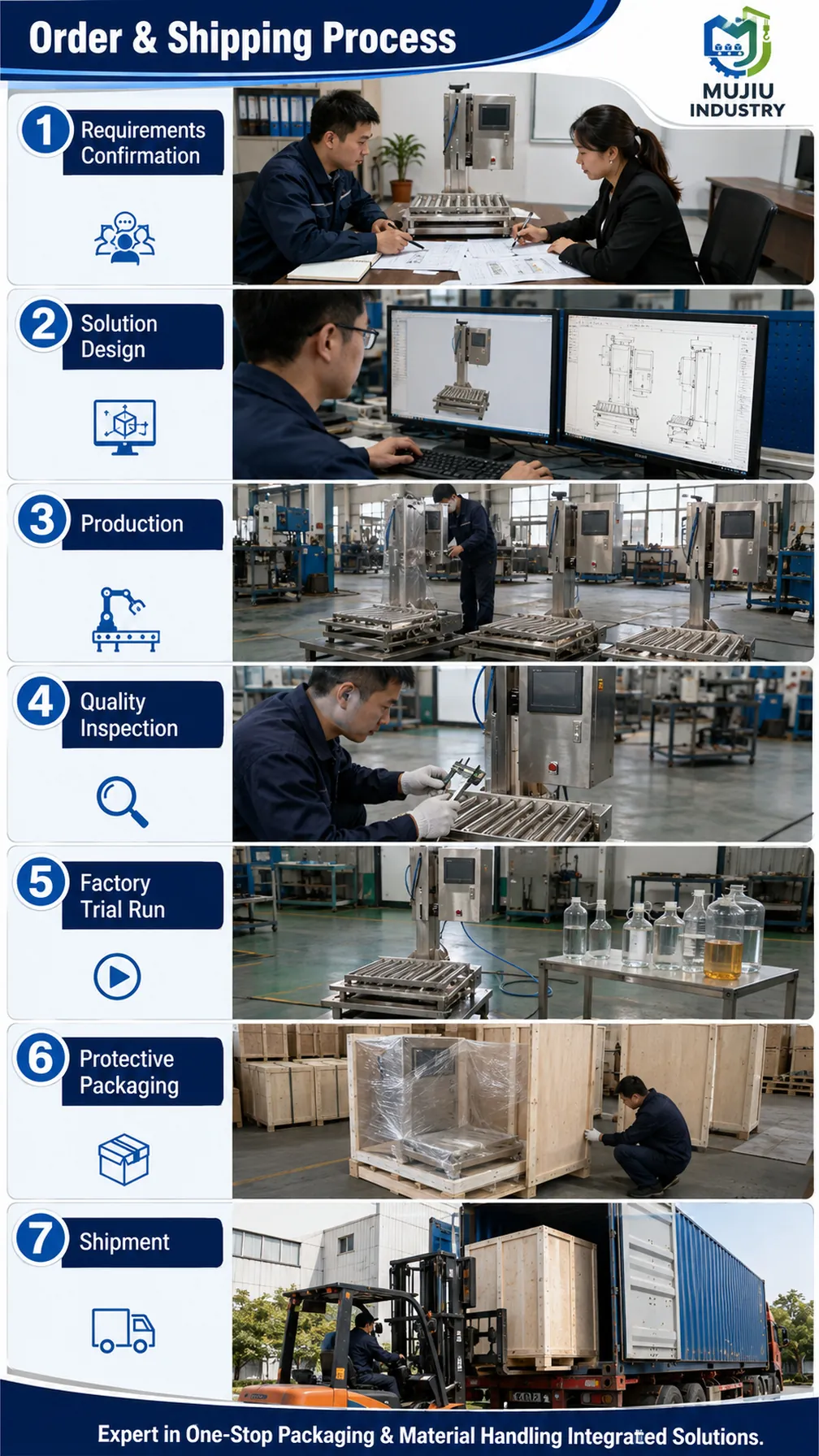 SH-DGS-50Y product details 6
