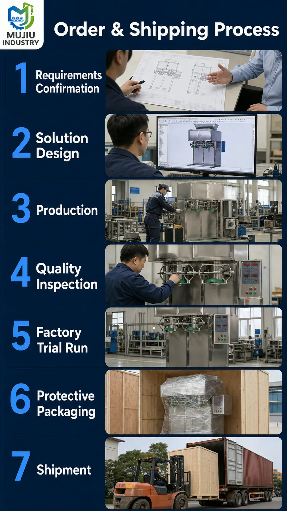 SH-2DGS-50F product details 6