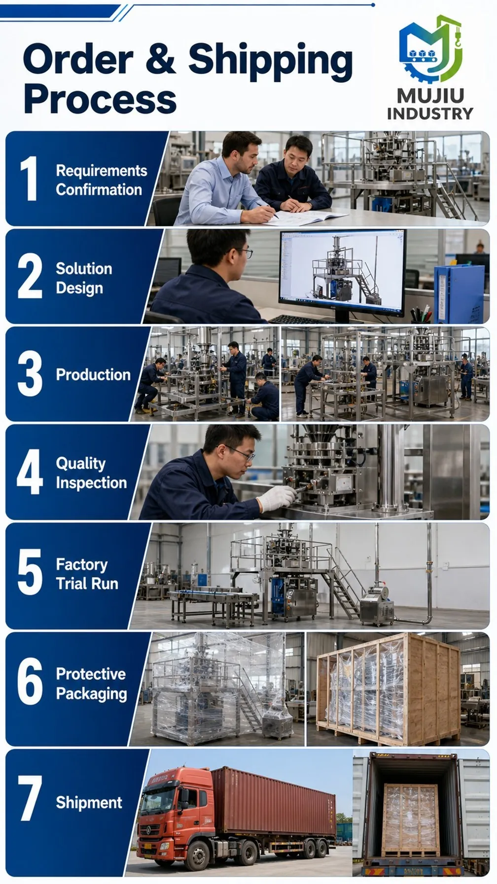 SH-Z520 product details 6