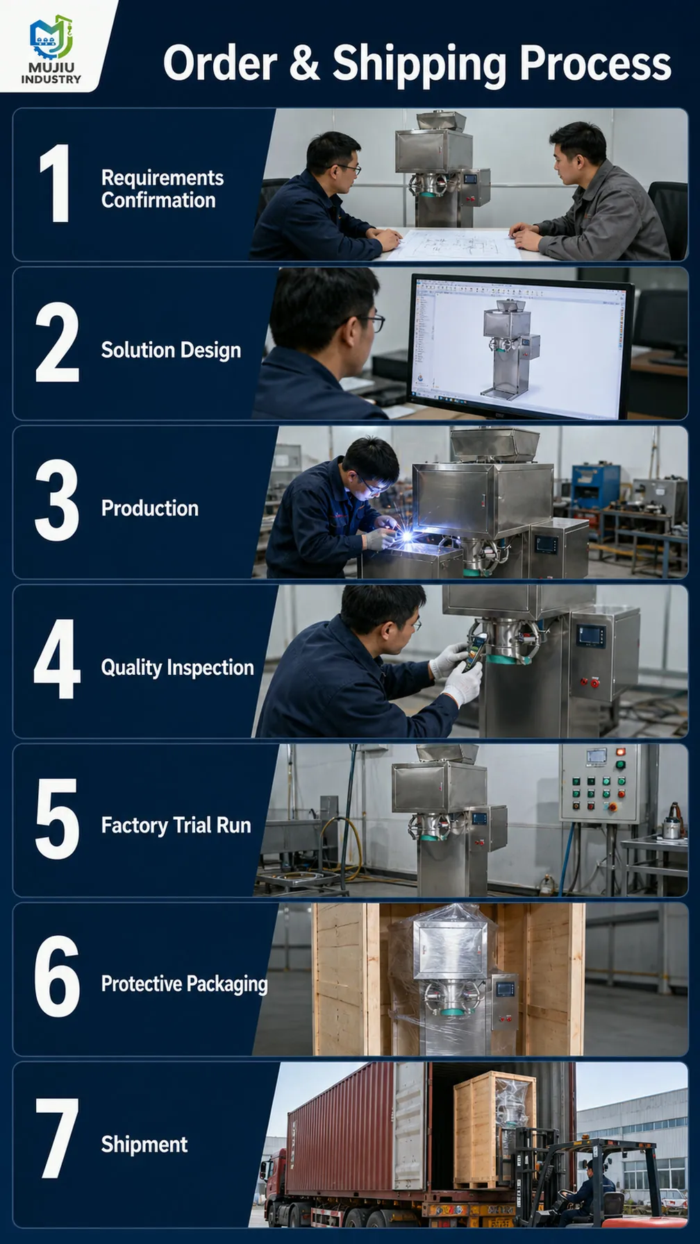 SH-DGS-10F product details 6