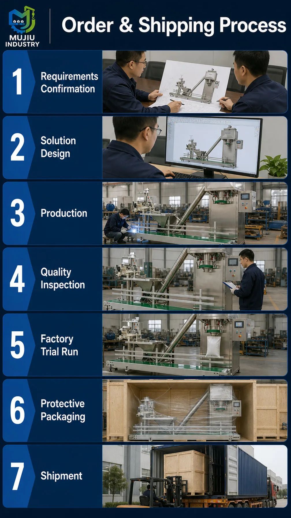 SH-DGS-50F product details 6