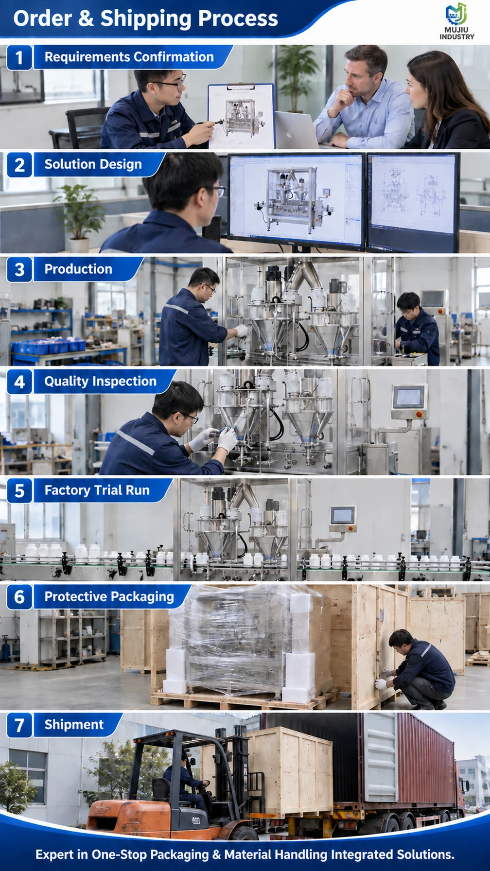 CF-001 双头粉末颗粒灌装机 - 详情图 6