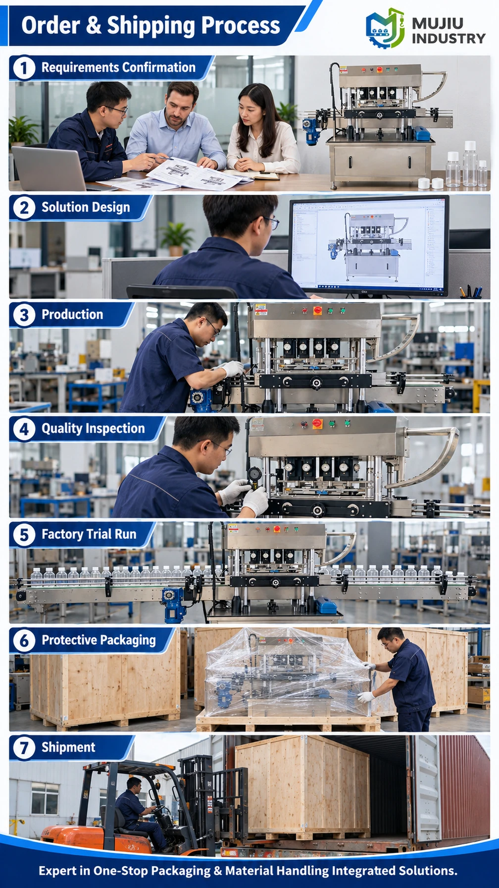 K819-CG-150 Friction-Wheel Bottle Capping Machine - Detail image 6