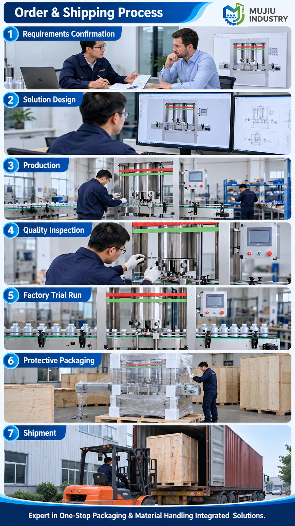 CF-003 Rotary Vacuum Capping Machine - Detail image 6