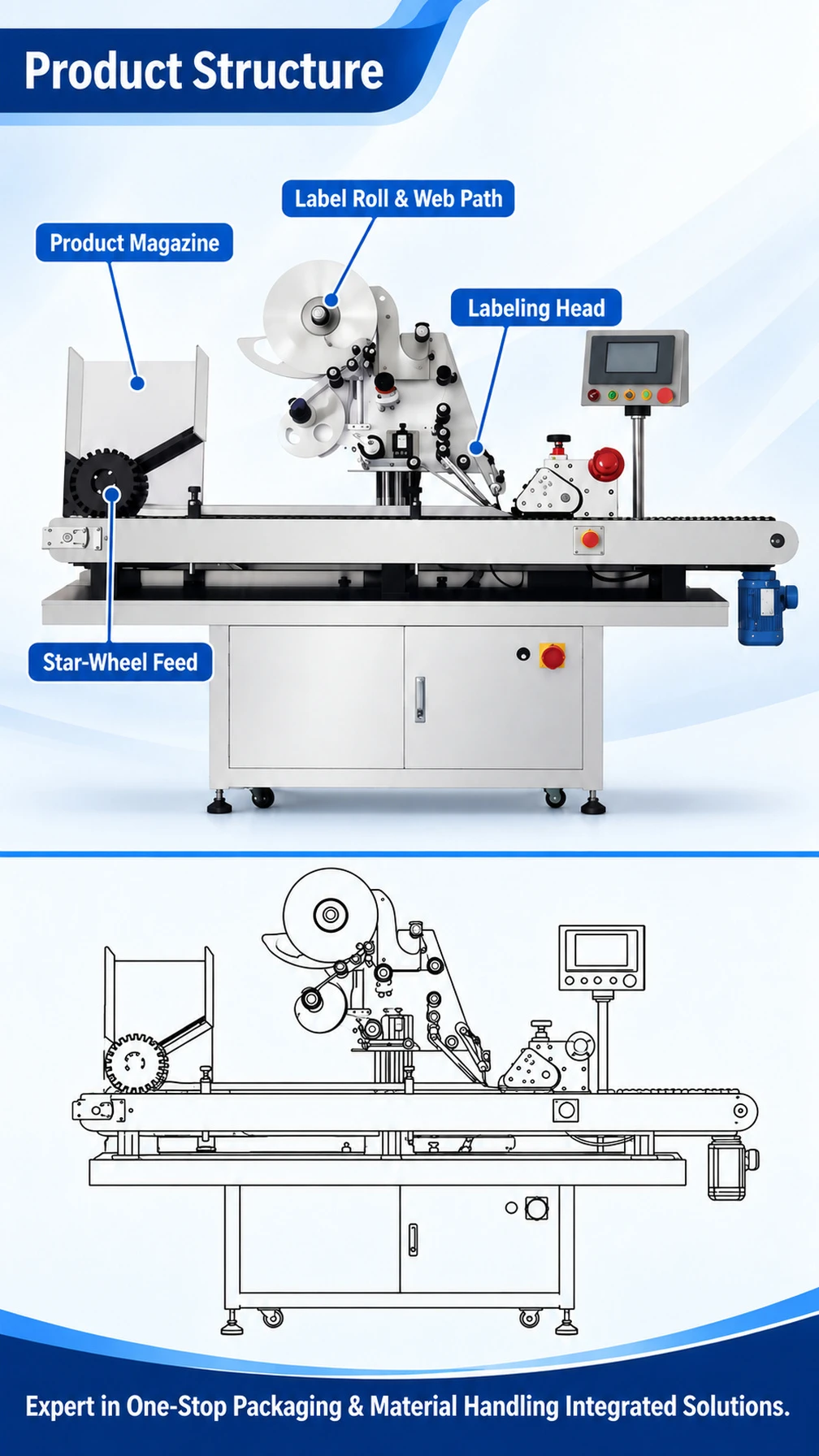 KS-0013 Horizontal Round Bottle Labeling Machine - Detail image 3