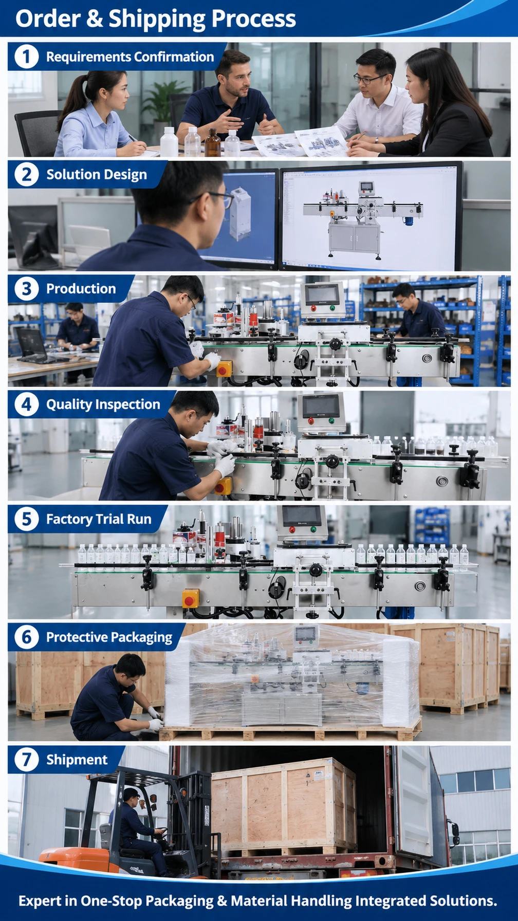 CF-02 Round Bottle Labeling Machine - Detail image 6