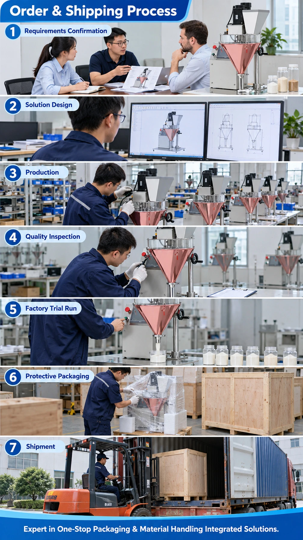 FT-100 台式螺杆粉末灌装机 - 详情图 6