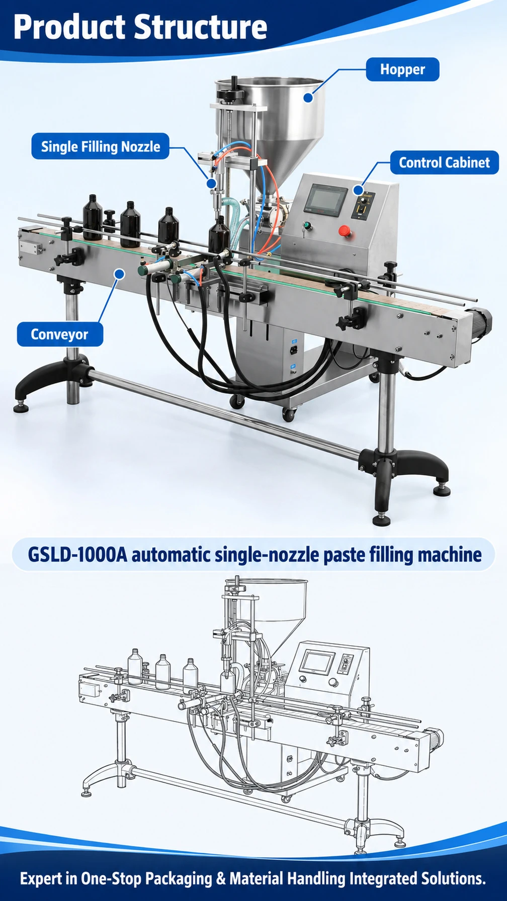 GSLD-1000A Automatic Single-Head Paste Filling Machine - Detail image 3