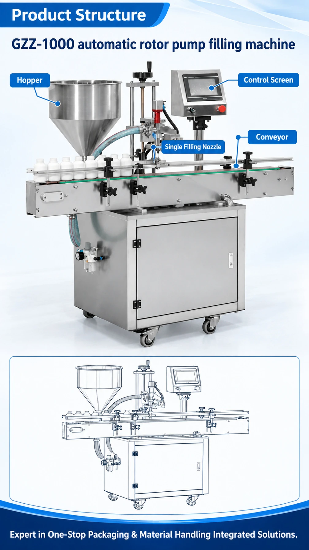 GZZ-1000 Automatic Rotor Pump Filling Machine - Detail image 3