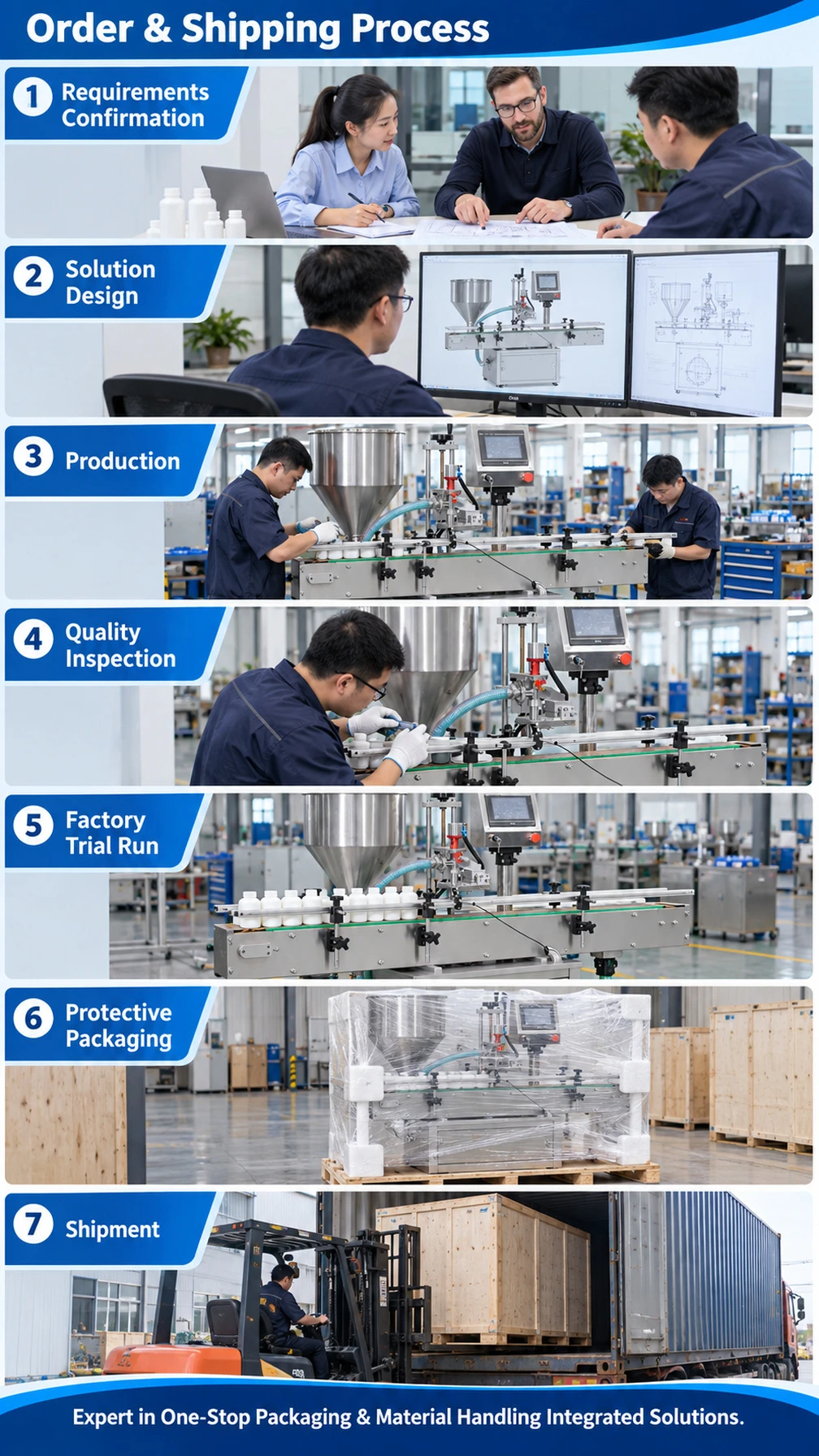 GZZ-1000 Automatic Rotor Pump Filling Machine - Detail image 6