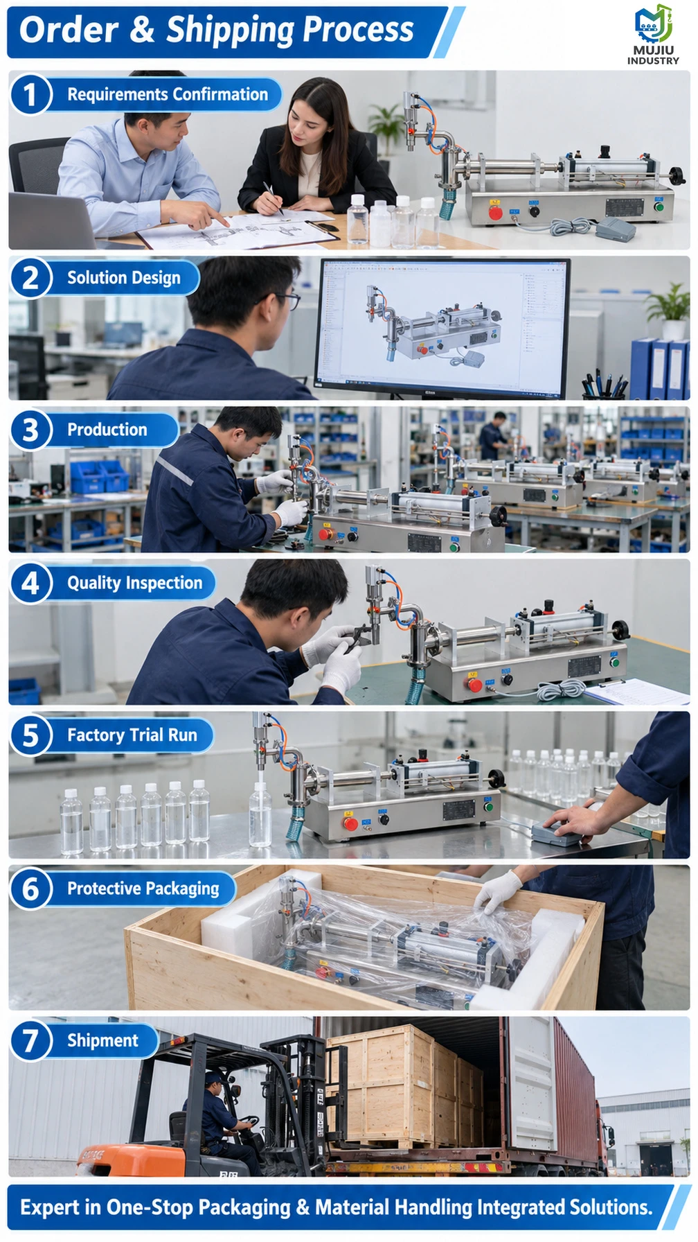 Y1WTD-1000 Tabletop Pneumatic Liquid Filling Machine - Detail image 6