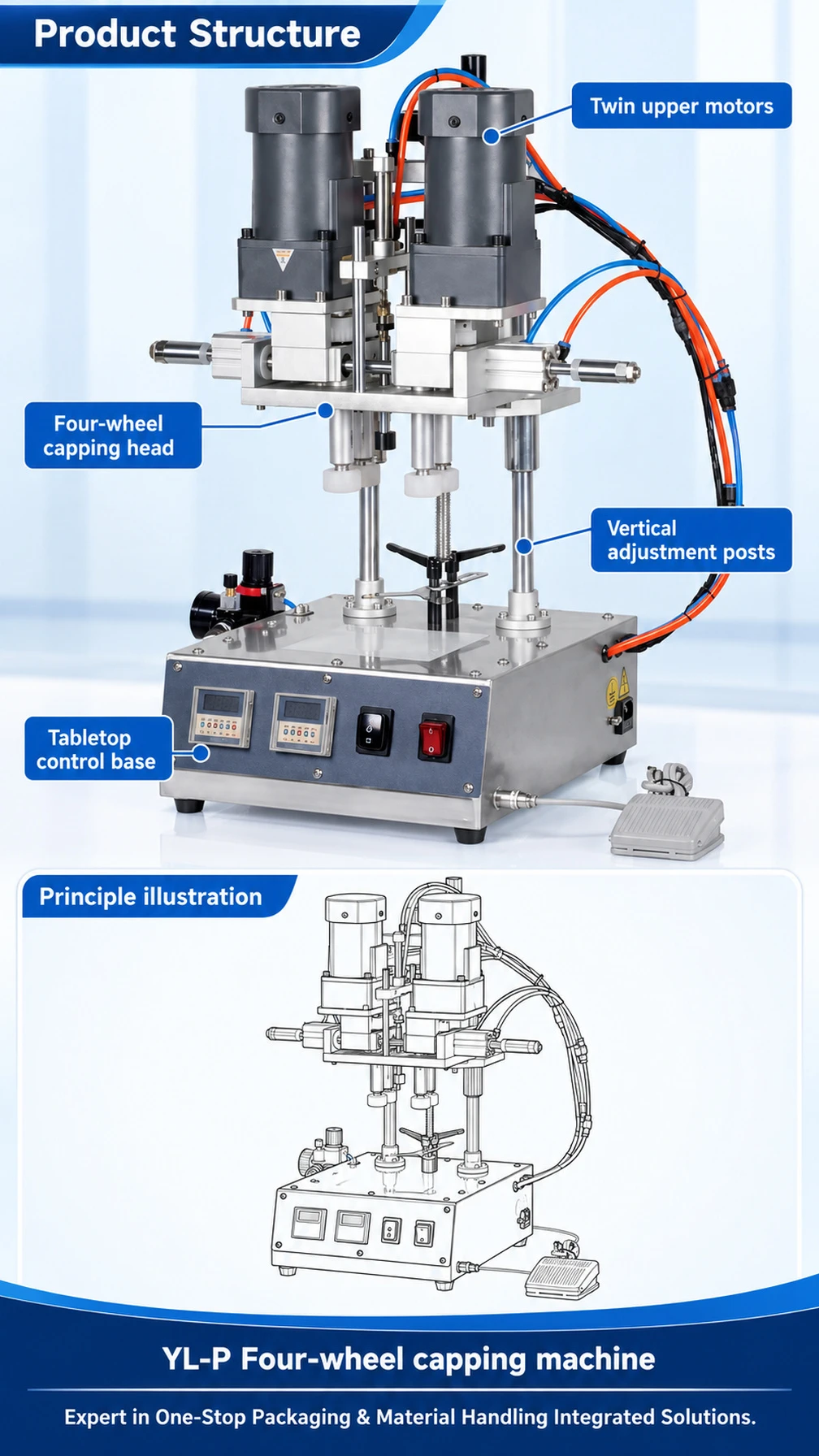 YL-P Tabletop Four-Wheel Bottle Capping Machine - Detail image 3